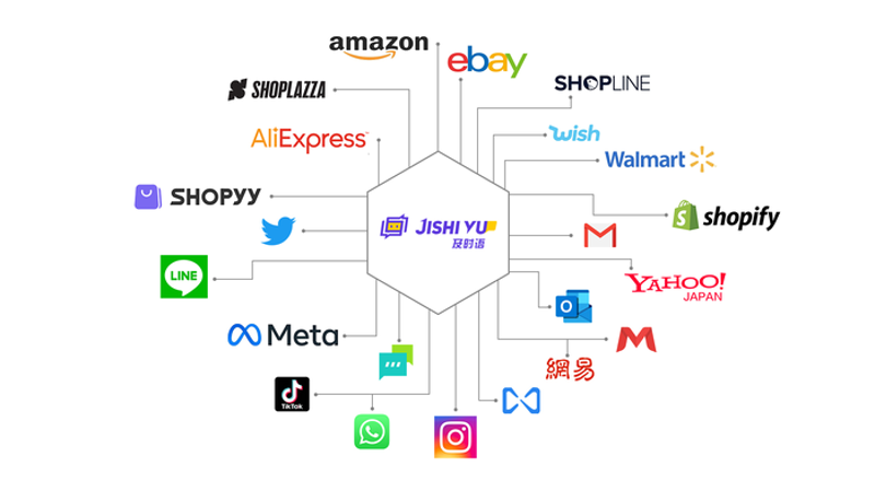 站群程序在网络营销中的应用与挑战