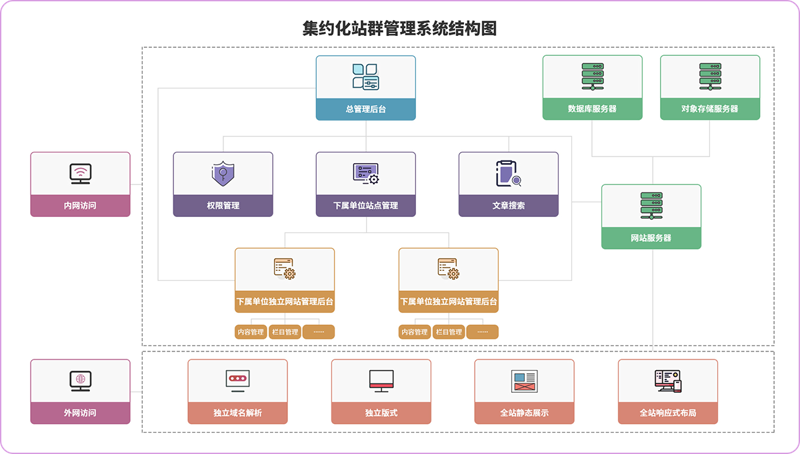站群程序进入“工程化时代”：从批量建站到搜索排名资产管理